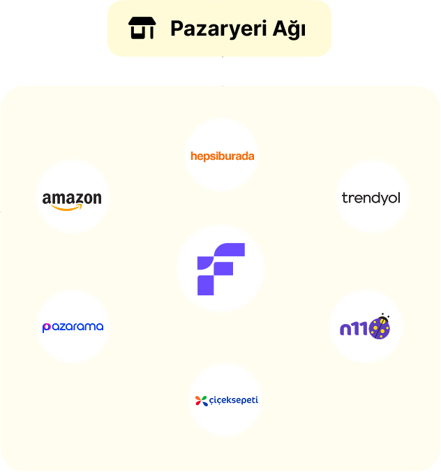 Entegrasyon Süreci 3