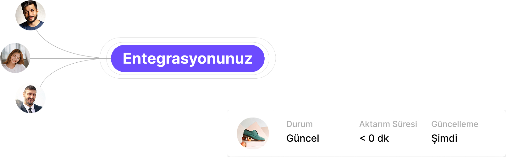Entegrasyon Süreci 4